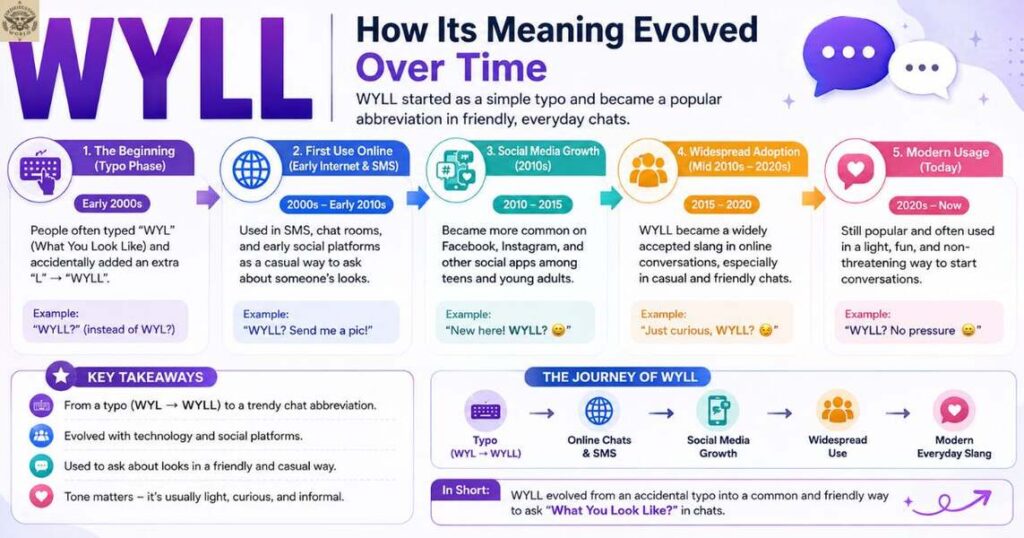how-its-meaning-evolved