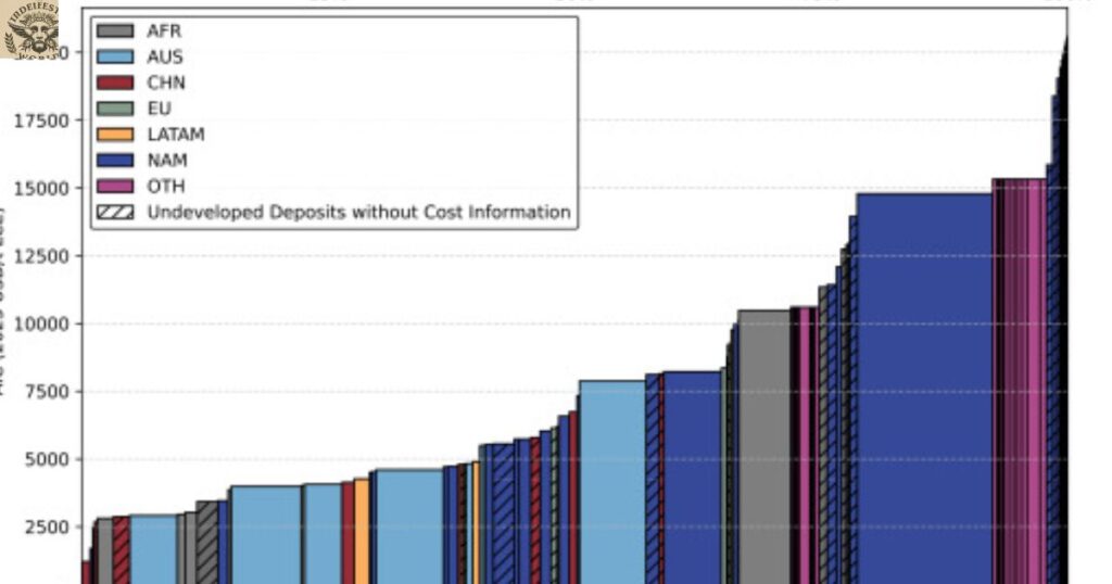 lithium-resource-estimation-and-evaluation