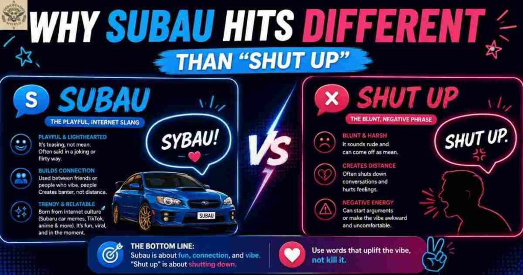 Sybau Meaning why-subaru-hits-different-than-shut-up